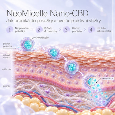 Neobotanics CBD Anti-Cellulite & Slimming Body Serum body serum for the care of skin prone to cellulite 100 ml
