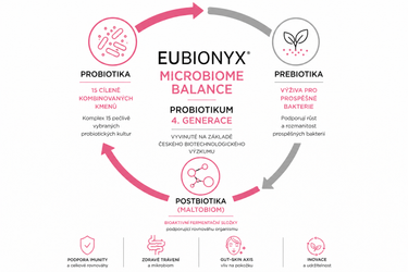 Eubionyx Microbiome Balance - Probiotikum 4. generace 30 kapslí